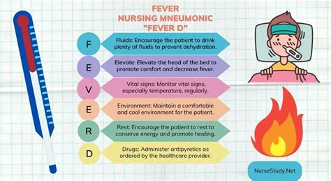 diagnosis for high fever